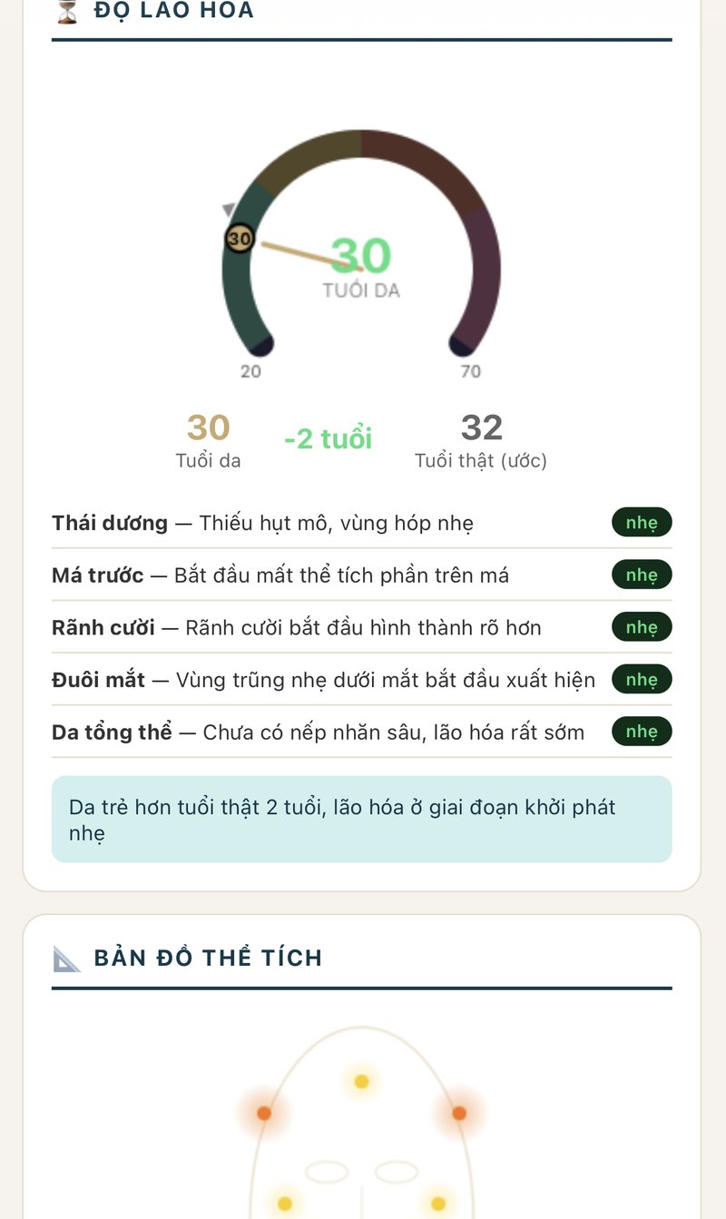 Màn hình độ lão hoá HIN AI Face Mapping — tuổi da 30 so với tuổi thật 32, nhận xét từng vùng